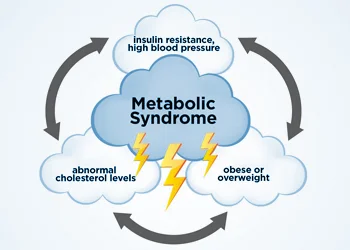 Metabolic-Disorders